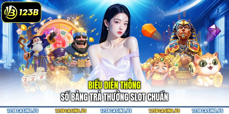 Biểu diễn thông số bảng trả thưởng slot chuẩn